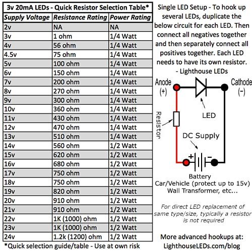 0603 SMD UV / Mor-Ultra Parlak LED (1000'li Paket)