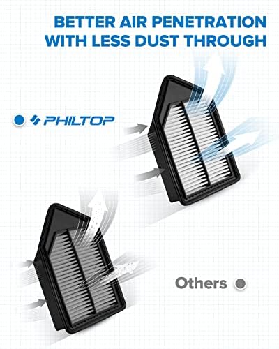 PHİLTOP Motor Hava Filtresi, CR-V (2010-2011) için EAF092 (CA10885) Değiştirme, Motor Performansını Artırın